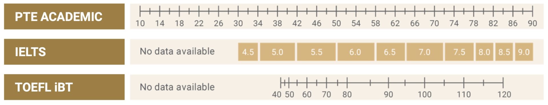 The Pearson Test of English