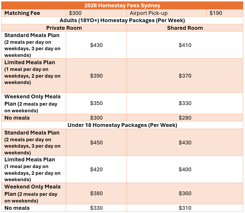 2026 Homestay Fees - Sydney